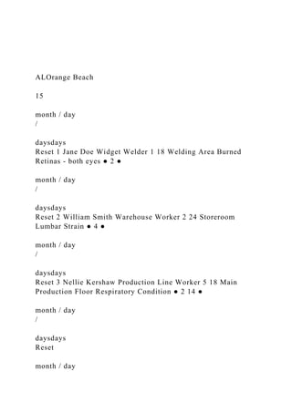 ALOrange Beach
15
month / day
/
daysdays
Reset 1 Jane Doe Widget Welder 1 18 Welding Area Burned
Retinas - both eyes ● 2 ●
month / day
/
daysdays
Reset 2 William Smith Warehouse Worker 2 24 Storeroom
Lumbar Strain ● 4 ●
month / day
/
daysdays
Reset 3 Nellie Kershaw Production Line Worker 5 18 Main
Production Floor Respiratory Condition ● 2 14 ●
month / day
/
daysdays
Reset
month / day
 