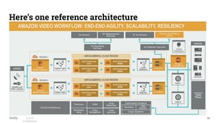16©2019
Conﬁdential
Here’s one reference architecture
 