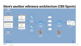 17©2019
Conﬁdential
Here’s another reference architecture (CBS Sports)
 