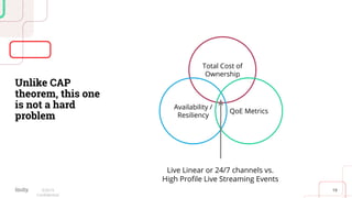 19©2019
Conﬁdential
Unlike CAP
theorem, this one
is not a hard
problem
Live Linear or 24/7 channels vs.
High Proﬁle Live Streaming Events
Total Cost of
Ownership
Availability /
Resiliency
QoE Metrics
 