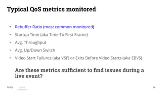 24©2019
Conﬁdential
Typical QoS metrics monitored
Are these metrics sufﬁcient to ﬁnd issues during a
live event?
• Rebuﬀer Ratio (most common monitored)
• Startup Time (aka Time To First Frame)
• Avg. Throughput
• Avg. Up/Down Switch
• Video Start Failures (aka VSF) or Exits Before Video Starts (aka EBVS)
 