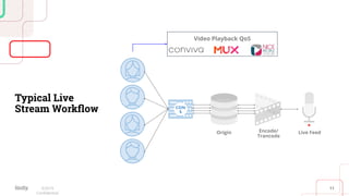 11©2019
Conﬁdential
Typical Live
Stream Workﬂow
Encode/
Trancode
Origin Live Feed
Video Playback QoS
 