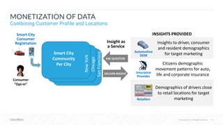 © Cloudera, Inc. All rights reserved. 10© Cloudera, Inc. All rights reserved.
MONETIZATION OF DATA
Combining Customer Profile and Locations
Insight as
a Service
ASK QUESTION
DELIVER INSIGHT
Insights to driver, consumer
and resident demographics
for target marketing
INSIGHTS PROVIDED
Demographics of drivers close
to retail locations for target
marketing
Citizens demographic
movement patterns for auto,
life and corporate insurance
Retailers
Automotive
OEM
Insurance
Provider
Smart City
Community
Per City
NewYork
Chicago
SanFrancisco
Smart City
Consumer
Registration
Consumer
”Opt-In”
 