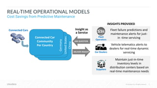 © Cloudera, Inc. All rights reserved. 11© Cloudera, Inc. All rights reserved.
REAL-TIME OPERATIONAL MODELS
Cost Savings from Predictive Maintenance
Insight as
a Service
Connected Car
Community
Per Country
Germany
UnitedStates
China
ASK QUESTION
DELIVER INSIGHT
Fleet failure predictions and
maintenance alerts for just-
in -time servicing
INSIGHTS PROVIDED
Connected Cars
Maintain just-in-time
inventory levels in
distribution centers based on
real-time maintenance needs
Fleet
Operators
Car Dealers
Vehicle telematics alerts to
dealers for real-time dynamic
servicing
Suppliers
 