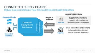 © Cloudera, Inc. All rights reserved. 13© Cloudera, Inc. All rights reserved.
CONNECTED SUPPLY CHAINS
Reduce Costs via Sharing of Real-Time and Historical Supply Chain Data
Insight as
a Service
Connected
Supply Chains
Per Country
Germany
UnitedStates
China
ASK QUESTION
DELIVER INSIGHT
Supplier shipment and
capacity information to
optimize production levels
INSIGHTS PROVIDED
OEM production and demand
information to minimize
disruptions and inventory
Connected Trucks
Connected
Inventory
Suppliers
Auto OEM
 