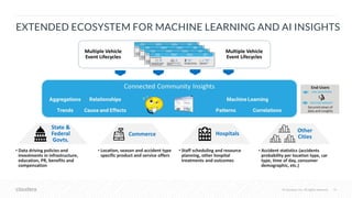© Cloudera, Inc. All rights reserved. 18© Cloudera, Inc. All rights reserved.
EXTENDED ECOSYSTEM FOR MACHINE LEARNING AND AI INSIGHTS
Multiple Vehicle
Event Lifecycles
Multiple Vehicle
Event Lifecycles
• Data driving policies and
investments in infrastructure,
education, PR, benefits and
compensation
State &
Federal
Govts.
• Location, season and accident type
specific product and service offers
Commerce
• Staff scheduling and resource
planning, other hospital
treatments and outcomes
Hospitals
• Accident statistics (accidents
probability per location type, car
type, time of day, consumer
demographic, etc.)
Other
Cities
 