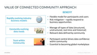 © Cloudera, Inc. All rights reserved. 19© Cloudera, Inc. All rights reserved.
VALUE OF CONNECTED COMMUNITY APPROACH
BENEFIT
Rapidly evolving industry
business models
• Flexible model for participants and users
• Risk mitigation – rapidly respond to
business opportunities
• Manage all types of data (structured,
unstructured, real-time and historical)
• Relevant data defined by community
Constantly evolving
data needs
Trust within
Community
• Participant control drives data confidence
within community
• Essential to becoming global marketplace
 