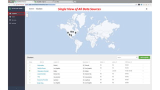 © Cloudera, Inc. All rights reserved. 25
Single View of All Data Sources
 