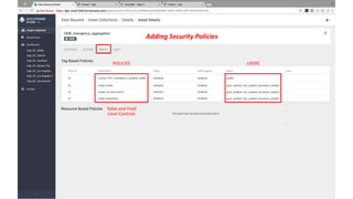 © Cloudera, Inc. All rights reserved. 29
Adding Security Policies
Table and Field
Level Controls
POLICIES USERS
 