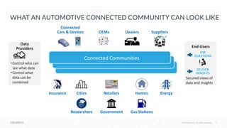 © Cloudera, Inc. All rights reserved. 8© Cloudera, Inc. All rights reserved.
WHAT AN AUTOMOTIVE CONNECTED COMMUNITY CAN LOOK LIKE
ASK
QUESTIONS
DELIVER
INSIGHTS
End-Users
Secured views of
data and insights
Connected
Cars & Devices SuppliersOEMs
Connected Communities
Data
Providers
•Control who can
see what data
•Control what
data can be
combined
CitiesInsurance Homes EnergyRetailers
Dealers
Researchers Government Gas Stations
 