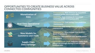 © Cloudera, Inc. All rights reserved. 9© Cloudera, Inc. All rights reserved.
Monetization of
Data
Connected Car: New revenues by monetized
customer profile and location data
Smart City: New revenues by monetized
customer profile and location data
Real-Time Operational
Models
Connected Car: Cost savings from predictive
maintenance
Smart City: Cost savings from predictive
maintenance
New Models for
Commerce and Trade
Connected Car: New revenue from location-
aware E-commerce
Smart City: New revenue from location-aware
E-commerce
Supply Chain
Data Exchange
Connected Supply Chain: Improves supply chain
efficiencies through sharing of real-time and
historical data
OPPORTUNITIES TO CREATE BUSINESS VALUE ACROSS
CONNECTED COMMUNITIES
 