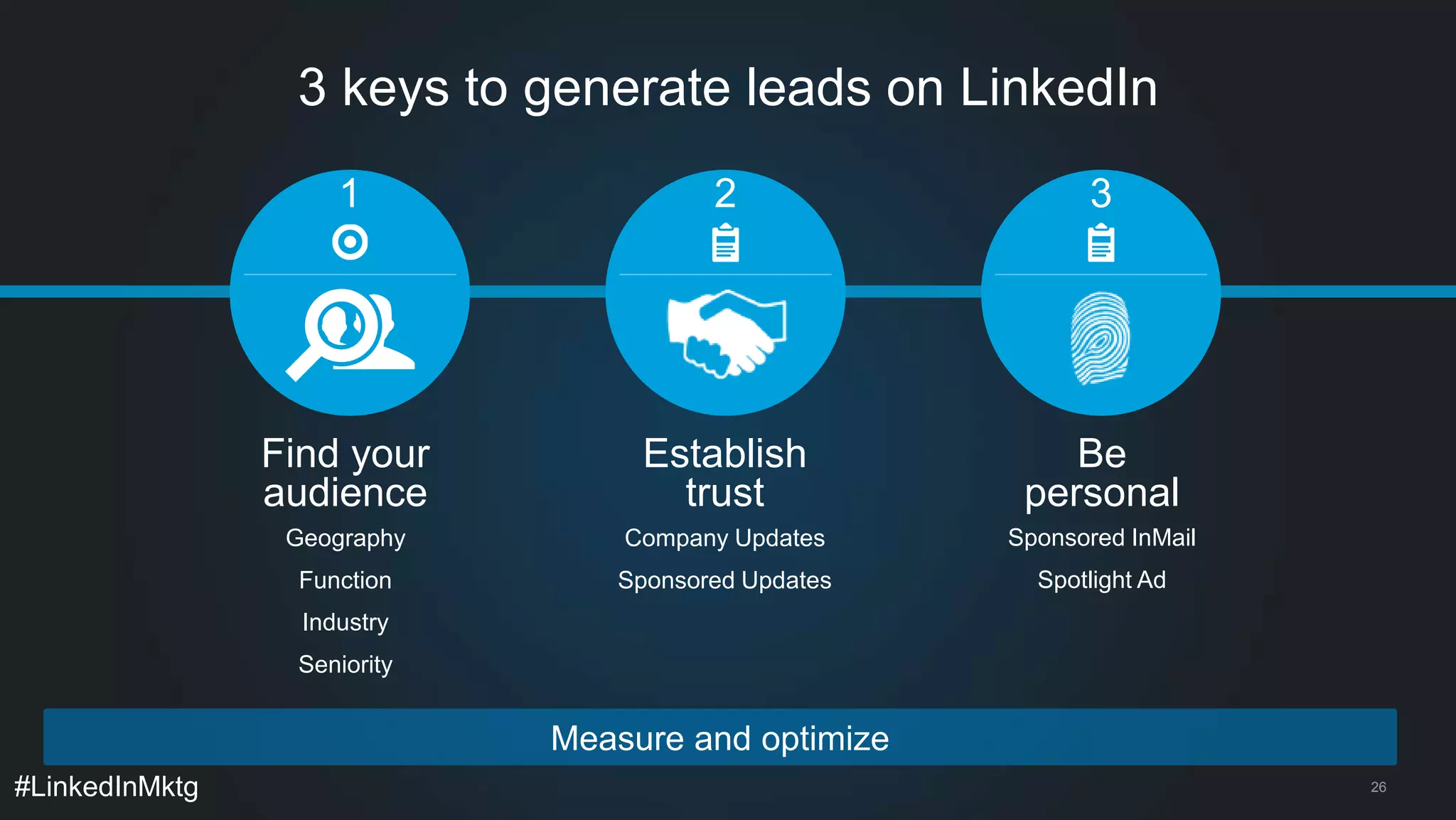 #LinkedInMktg 
3 keys to generate leads on LinkedIn 
1 2 3 
Find your 
audience 
Establish 
trust 
Be 
personal 
Geography 
Function 
Industry 
Seniority 
Company Updates 
Sponsored Updates 
Sponsored InMail 
Spotlight Ad 
Measure and optimize 
26 
 