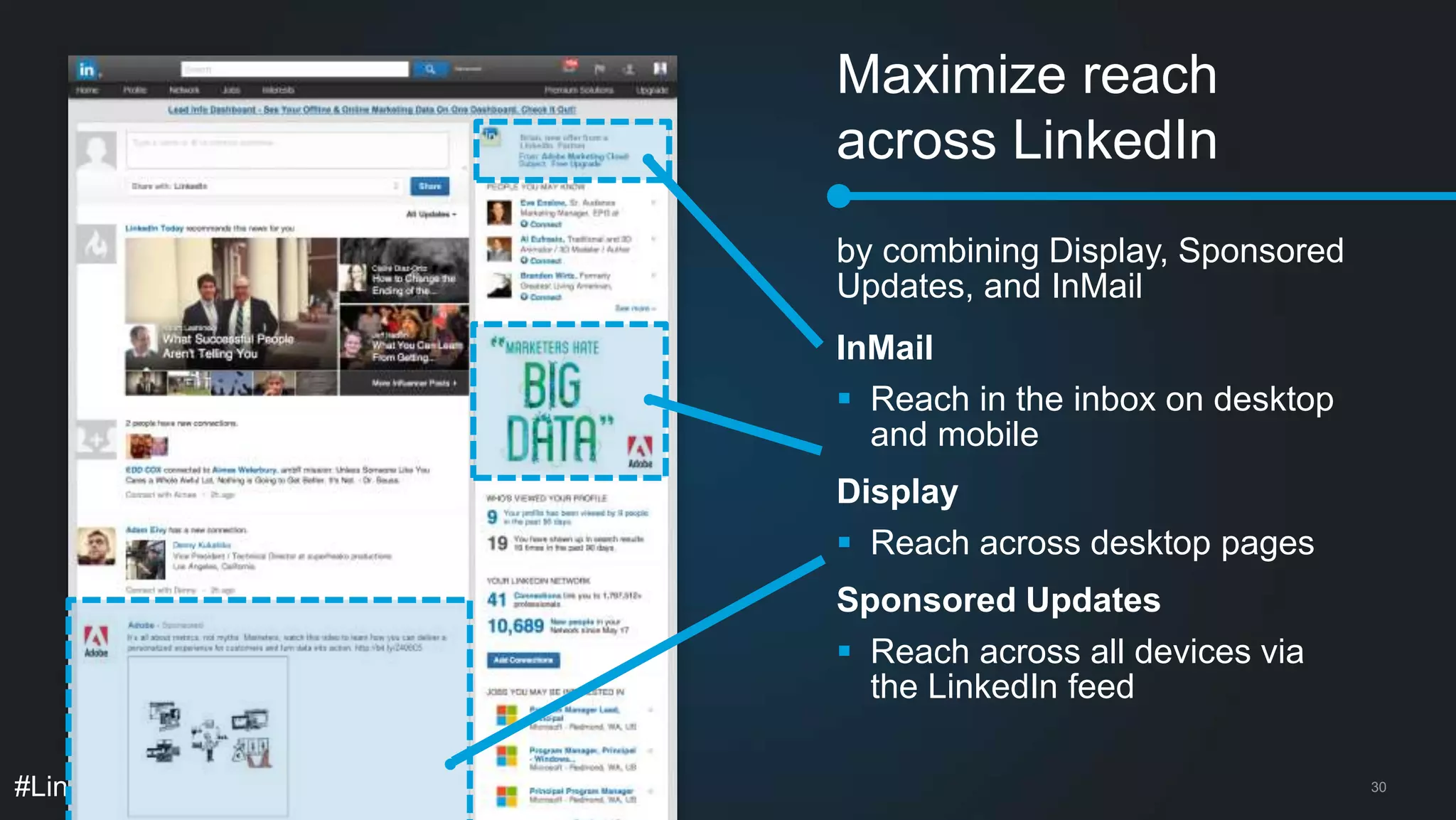 Maximize reach 
across LinkedIn 
by combining Display, Sponsored 
Updates, and InMail 
InMail 
 Reach in the inbox on desktop 
and mobile 
Display 
 Reach across desktop pages 
Sponsored Updates 
 Reach across all devices via 
the LinkedIn feed 
#LinkedInMktg 30 
 