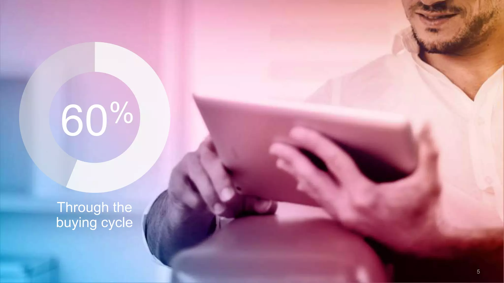 60% 
Through the 
buying cycle 
#LinkedInMktg 
5 
 