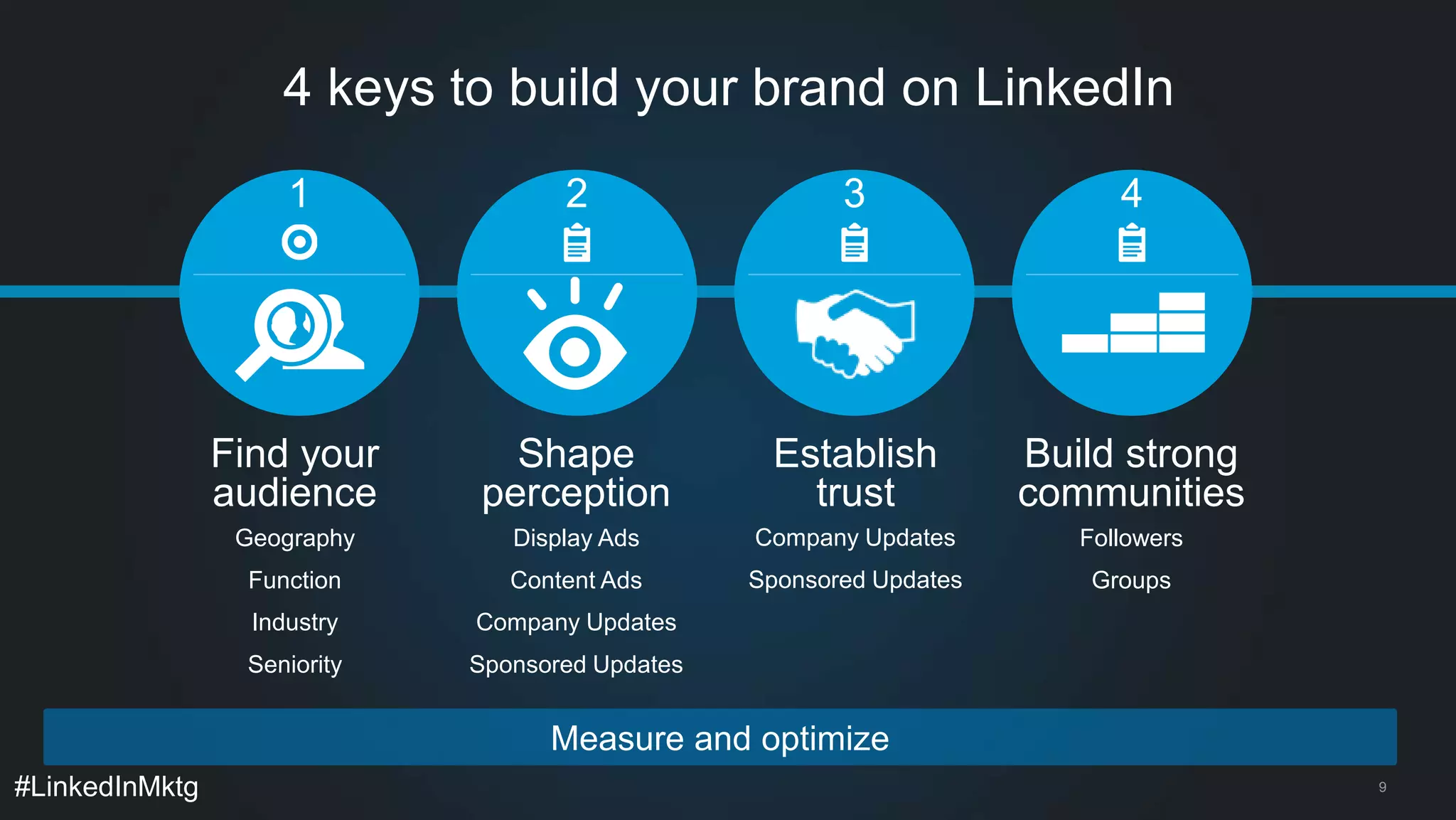#LinkedInMktg 
4 keys to build your brand on LinkedIn 
1 2 3 4 
Find your 
audience 
Shape 
perception 
Establish 
trust 
Build strong 
communities 
Geography 
Function 
Industry 
Seniority 
Display Ads 
Content Ads 
Company Updates 
Sponsored Updates 
Company Updates 
Sponsored Updates 
Followers 
Groups 
Measure and optimize 
9 
 