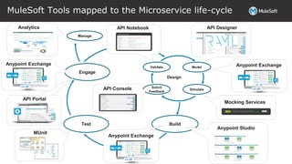 Microservices Best Practices | PPTX