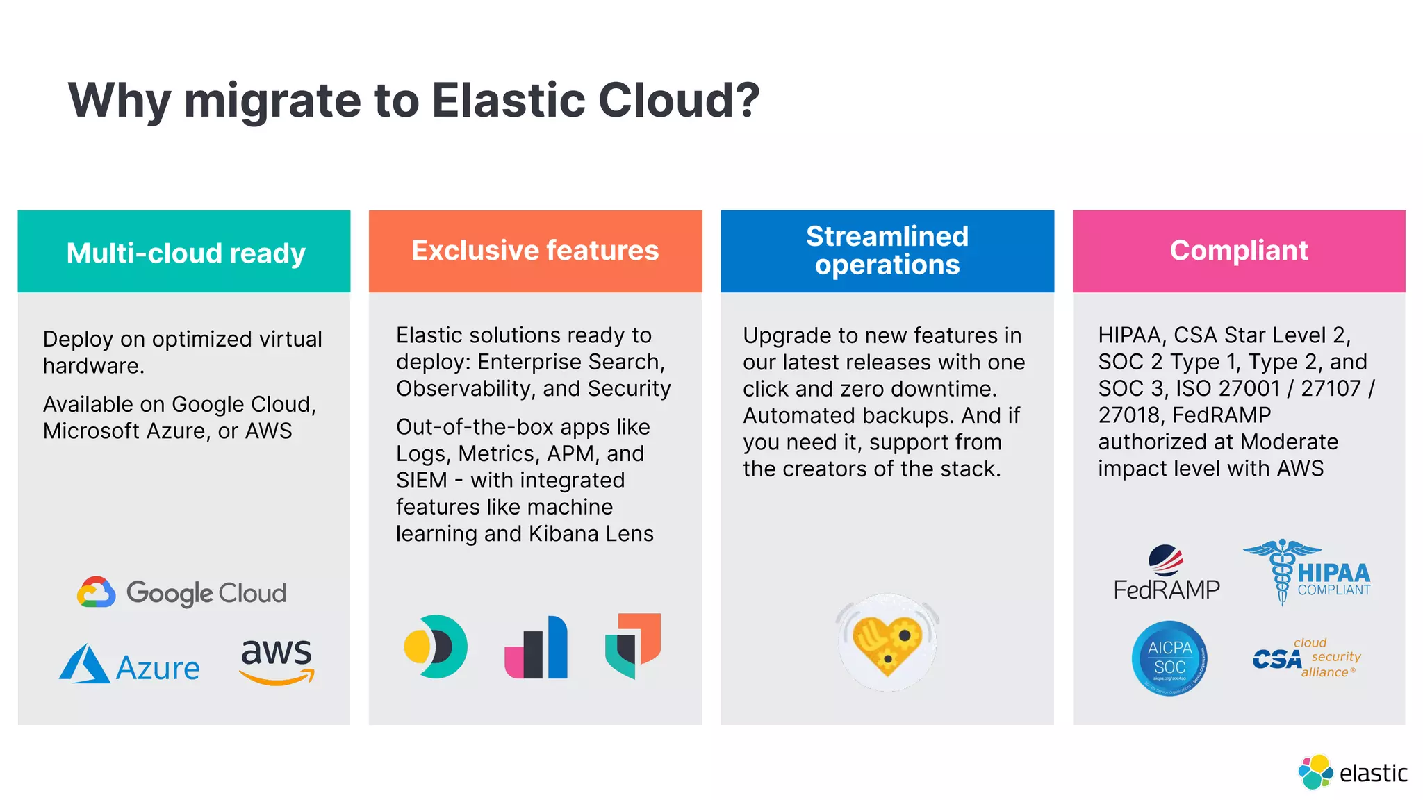 Exclusive features
Streamlined
operations
Compliant
Why migrate to Elastic Cloud?
Multi-cloud ready
HIPAA, CSA Star Level 2,
SOC 2 Type 1, Type 2, and
SOC 3, ISO 27001 / 27107 /
27018, FedRAMP
authorized at Moderate
impact level with AWS
Upgrade to new features in
our latest releases with one
click and zero downtime.
Automated backups. And if
you need it, support from
the creators of the stack.
Elastic solutions ready to
deploy: Enterprise Search,
Observability, and Security
Out-of-the-box apps like
Logs, Metrics, APM, and
SIEM  with integrated
features like machine
learning and Kibana Lens
Deploy on optimized virtual
hardware.
Available on Google Cloud,
Microsoft Azure, or AWS
 