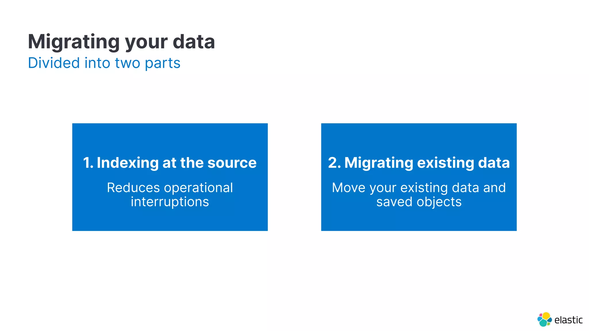 Migrating your data
2. Migrating existing data
Move your existing data and
saved objects
Divided into two parts
1. Indexing at the source
Reduces operational
interruptions
 
