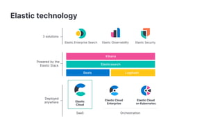 Migrating to Elasticsearch Service on Elastic Cloud | PDF