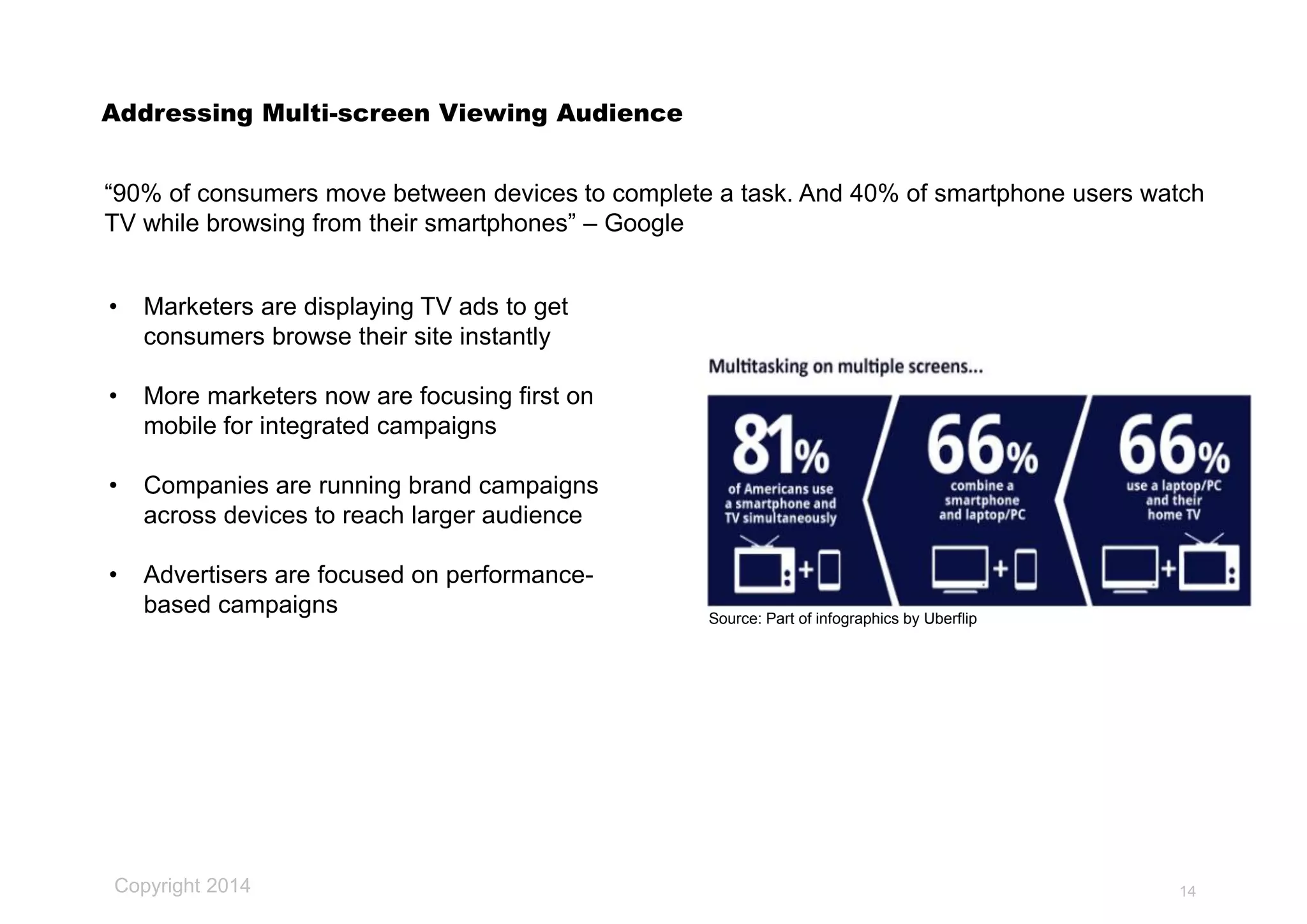 • Marketers are displaying TV ads to get
consumers browse their site instantly
• More marketers now are focusing first on
mobile for integrated campaigns
• Companies are running brand campaigns
across devices to reach larger audience
• Advertisers are focused on performance-
based campaigns
Addressing Multi-screen Viewing Audience
Source: Part of infographics by Uberflip
“90% of consumers move between devices to complete a task. And 40% of smartphone users watch
TV while browsing from their smartphones” – Google
Copyright 2014 14
 