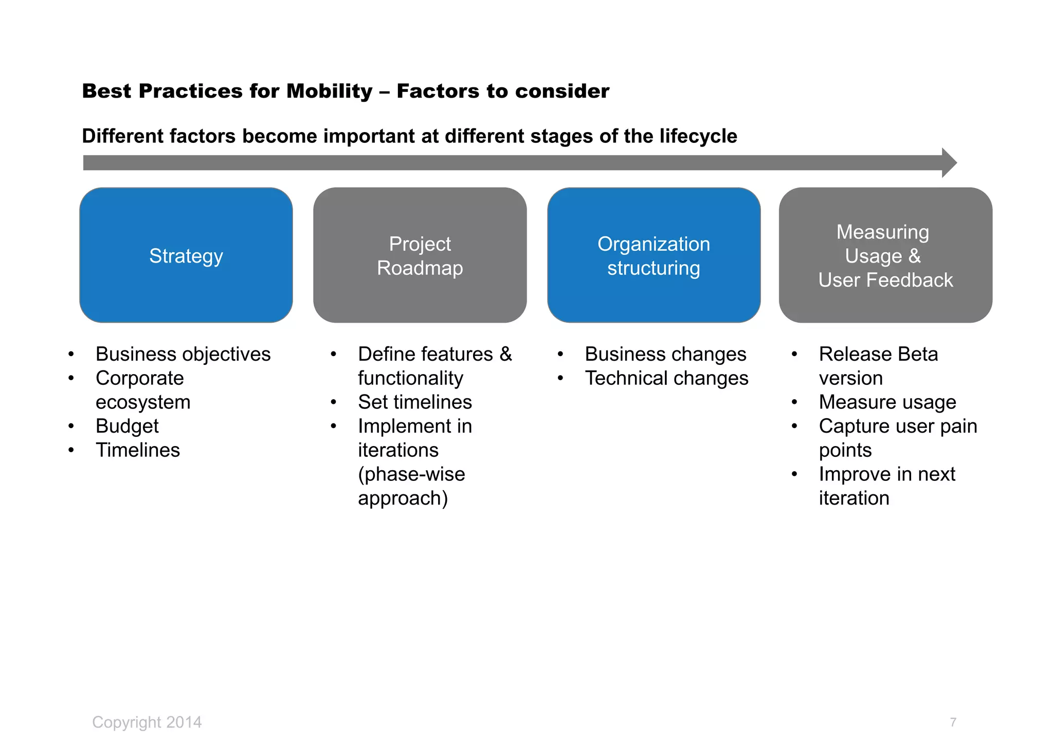 Copyright 2014
Best Practices for Mobility – Factors to consider
Strategy
Project
Roadmap
Organization
structuring
Measuring
Usage &
User Feedback
7
• Business objectives
• Corporate
ecosystem
• Budget
• Timelines
• Define features &
functionality
• Set timelines
• Implement in
iterations
(phase-wise
approach)
• Business changes
• Technical changes
• Release Beta
version
• Measure usage
• Capture user pain
points
• Improve in next
iteration
Different factors become important at different stages of the lifecycle
 