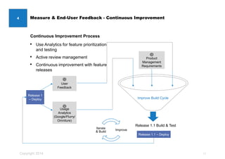 Copyright 2014
• Use Analytics for feature prioritization
and testing
• Active review management
• Continuous improvement with feature
releases
Continuous Improvement Process
Release 1
– Deploy
User
Feedback
Usage
Analytics
(Google/Flurry/
Omniture)
Product
Management
Requirements
Release 1.1 Build & Test
Improve Build Cycle
Release 1.1 – Deploy
1
2
3
Improve
Iterate
& Build
Measure & End-User Feedback - Continuous Improvement
17
4
 