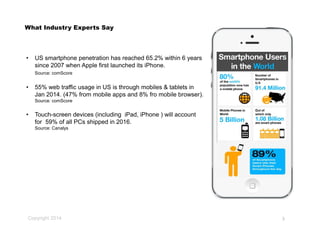 Copyright 2014
What Industry Experts Say
• US smartphone penetration has reached 65.2% within 6 years
since 2007 when Apple first launched its iPhone.
Source: comScore
• 55% web traffic usage in US is through mobiles & tablets in
Jan 2014. (47% from mobile apps and 8% fro mobile browser).
Source: comScore
• Touch-screen devices (including iPad, iPhone ) will account
for 59% of all PCs shipped in 2016.
Source: Canalys
3
 