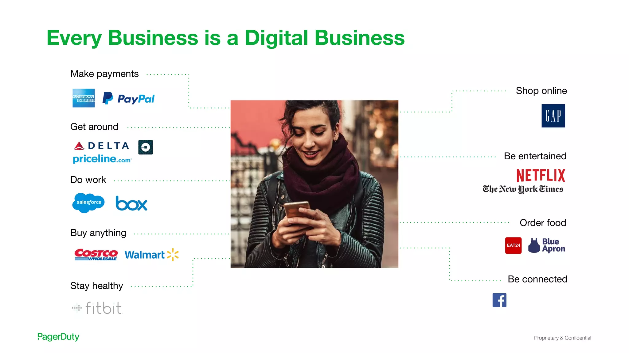 Proprietary & Conﬁdential
Every Business is a Digital Business
Make payments
Shop online
Be entertained
Order food
Be connected
Get around
Do work
Buy anything
Stay healthy
 
