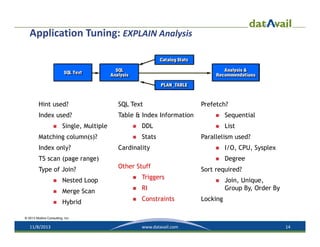 Application Tuning: EXPLAIN Analysis

Hint used?

SQL Text

Index used?

Table & Index Information



Single, Multiple

Matching column(s)?
Index only?



DDL



Stats

Cardinality



Sequential



List

Parallelism used?

Other Stuff



Nested Loop



Triggers



Merge Scan



Hybrid



Constraints

I/O, CPU, Sysplex
Degree

Sort required?

RI






TS scan (page range)
Type of Join?

Prefetch?



Join, Unique,
Group By, Order By

Locking

© 2013 Mullins Consulting, Inc.

11/8/2013

www.datavail.com

14

 