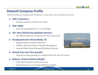 Datavail Company Profile
Datavail helps you manage your databases, reduce your risk, and lower your cost

250+ Customers
•

Average customer retention of 7 years

350+ DBAs
•

24x7 Live & Available Tier 1, 2, and 3 DBAs 

10+ Years Delivering Database Services
•

Our differentiation is centered in our focus with scale

Headquartered in Broomfield, CO
•
•
•

Regional offices Seattle & New York 
Offshore delivery centers in Mumbai & Bangalore
Acquired Blue Gecko & Bluewolf Database Services

Strong Year‐over‐Year growth
•

Datavail has been growing at a CAGR of 60% over the last 3 years

Mature, Proven Delivery Model
•
•
11/8/2013

Tools, Best Practices and ITIL Processes
Shared Services in an on‐Shore/Off‐Shore Model 
www.datavail.com

40

 