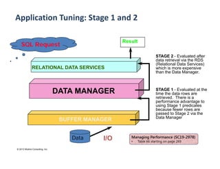 Application Tuning: Stage 1 and 2
Result

SQL Request

STAGE 2 - Evaluated after
data retrieval via the RDS
(Relational Data Services)
which is more expensive
than the Data Manager.

RELATIONAL DATA SERVICES

STAGE 1 - Evaluated at the
time the data rows are
retrieved. There is a
performance advantage to
using Stage 1 predicates
because fewer rows are
passed to Stage 2 via the
Data Manager

DATA MANAGER

BUFFER MANAGER
Data
© 2013 Mullins Consulting, Inc.

I/O

Managing Performance (SC19-2978)
•

Table 66 starting on page 269

 