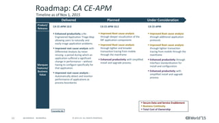 Best Practices for Optimizing Mainframe Application Performance with CA ...