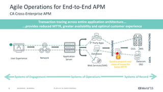 Best Practices for Optimizing Mainframe Application Performance with CA ...