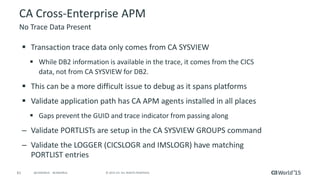 Best Practices for Optimizing Mainframe Application Performance with CA ...