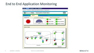 Best Practices for Optimizing Mainframe Application Performance with CA ...