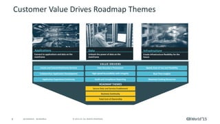 Best Practices for Optimizing Mainframe Application Performance with CA ...