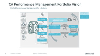 Best Practices for Optimizing Mainframe Application Performance with CA ...