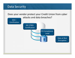 Data Security
SOC I 
Certification
ISO 27001 
Certification
PCI Compliance 
Level
Data at Rest
Encryption
Does your vendor protect your Credit Union from cyber 
attacks and data breaches?
 