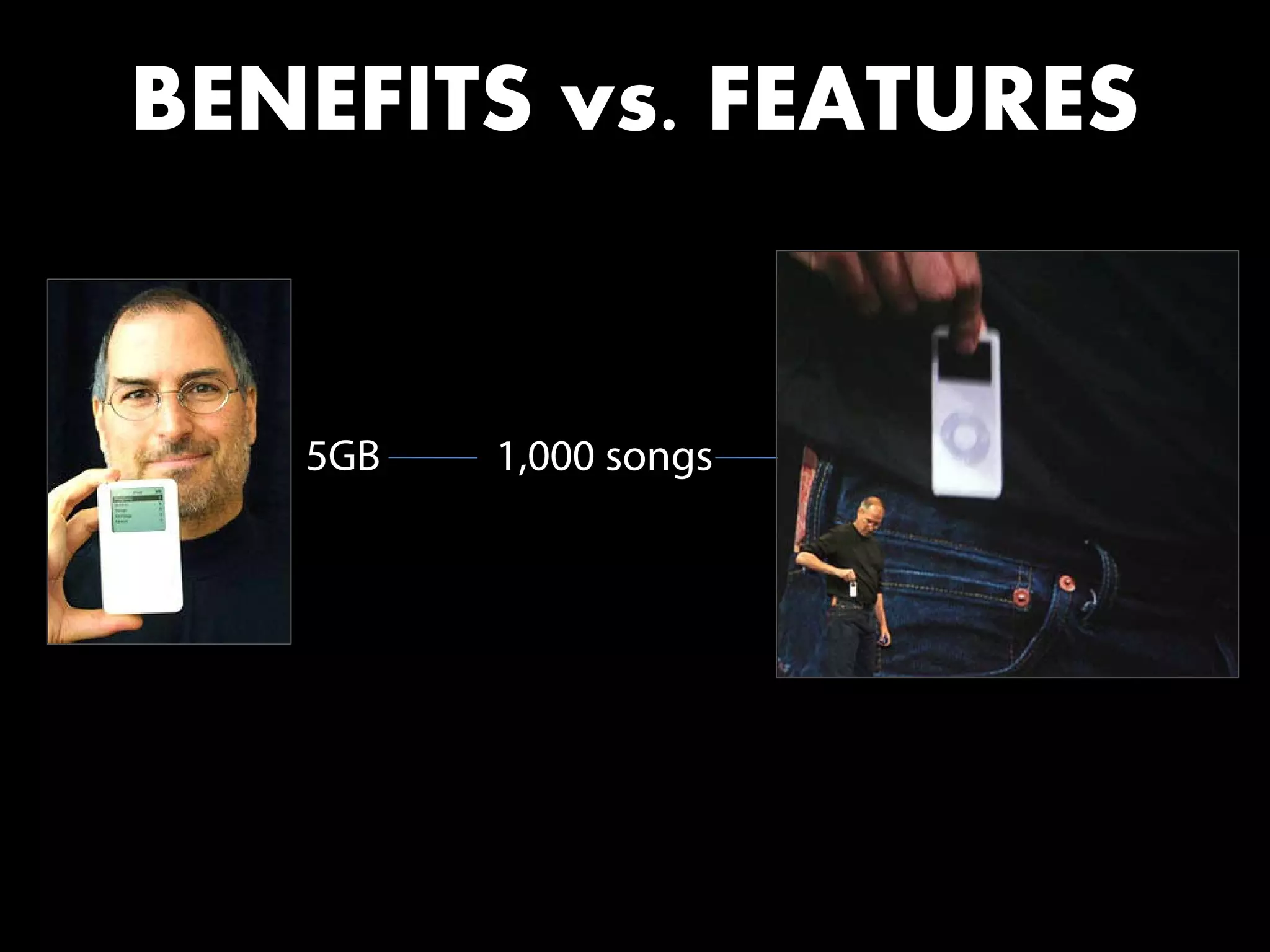 5GB 1,000 songs
BENEFITS vs. FEATURES
 