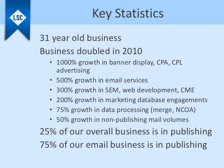 Direct Marketing Companies On Long Island Direct Marketing Companies On Long Island
