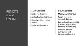 REMOTE
is not
ONLINE
REMOTE CLASSES
Mostly synchronous
Meets at scheduled times
Primarily utilizes virtual
meetings
Can be...