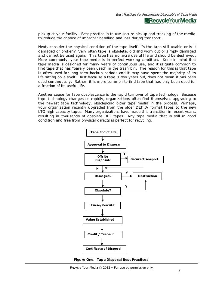 Best practices for responsible disposal of tape media