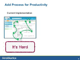 Process-Automation試験内容