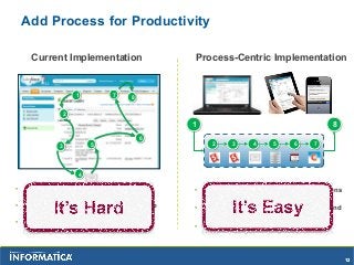 Process-Automation Exam Fragen