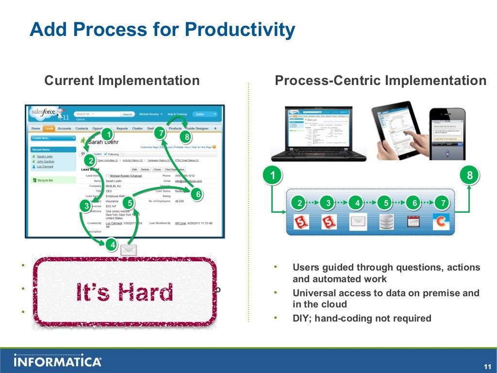 Process-Automation Prüfungsfragen
