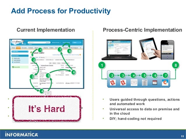 Process-Automation Dumps Deutsch