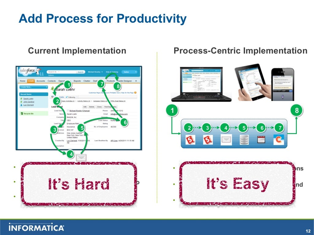 Process-Automation Zertifikatsfragen