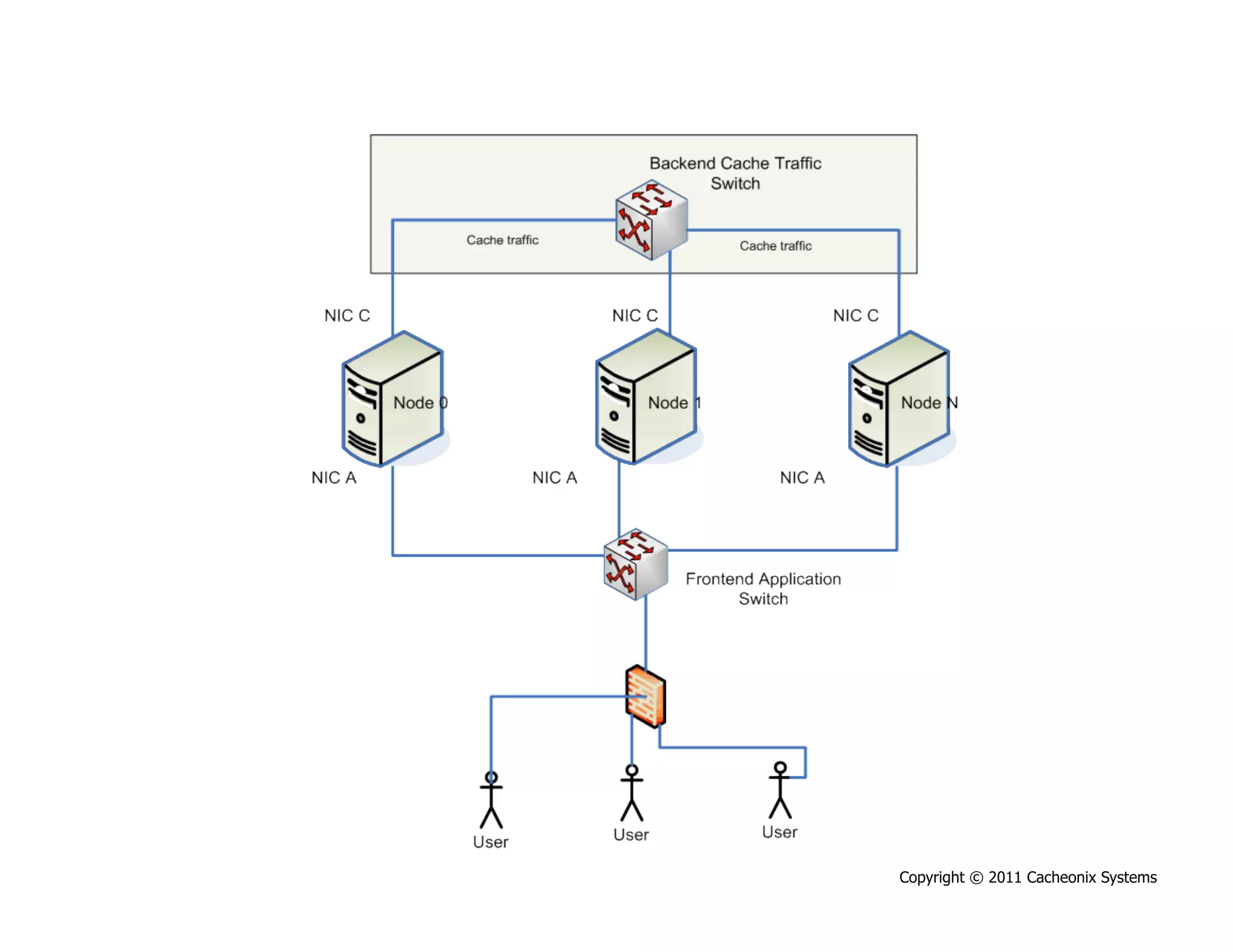 Copyright © 2011 Cacheonix Systems
 