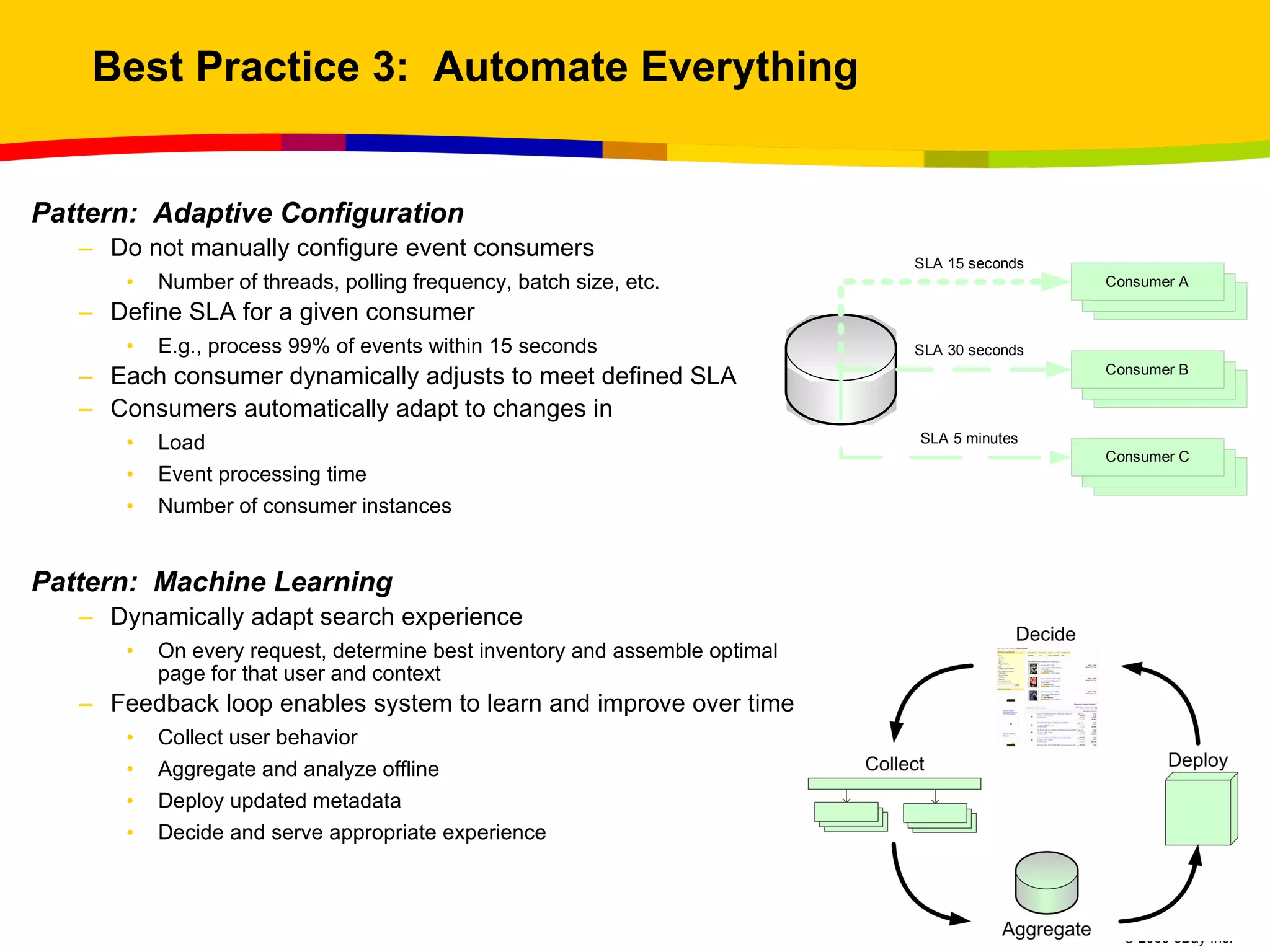 Best Practice 3:  Automate Everything Pattern:  Adaptive Configuration Do not manually configure event consumers Number of threads, polling frequency, batch size, etc. Define SLA for a given consumer E.g., process 99% of events within 15 seconds Each consumer dynamically adjusts to meet defined SLA Consumers automatically adapt to changes in  Load Event processing time Number of consumer instances Pattern:  Machine Learning Dynamically adapt search experience On every request, determine best inventory and assemble optimal page for that user and context Feedback loop enables system to learn and improve over time Collect user behavior Aggregate and analyze offline Deploy updated metadata Decide and serve appropriate experience 