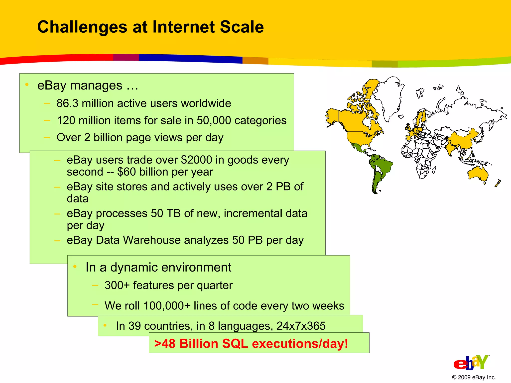 Challenges at Internet Scale eBay users trade over $2000 in goods every second -- $60 billion per year   eBay site stores and actively uses over 2 PB of data  eBay processes 50 TB of new, incremental data per day  eBay Data Warehouse analyzes 50 PB per day eBay manages … 86.3 million active users worldwide 120 million items for sale in 50,000 categories Over 2 billion page views per day In a dynamic environment 300+ features per quarter We roll 100,000+ lines of code every two weeks   In 39 countries, in 8 languages, 24x7x365 >48 Billion SQL executions/day! 